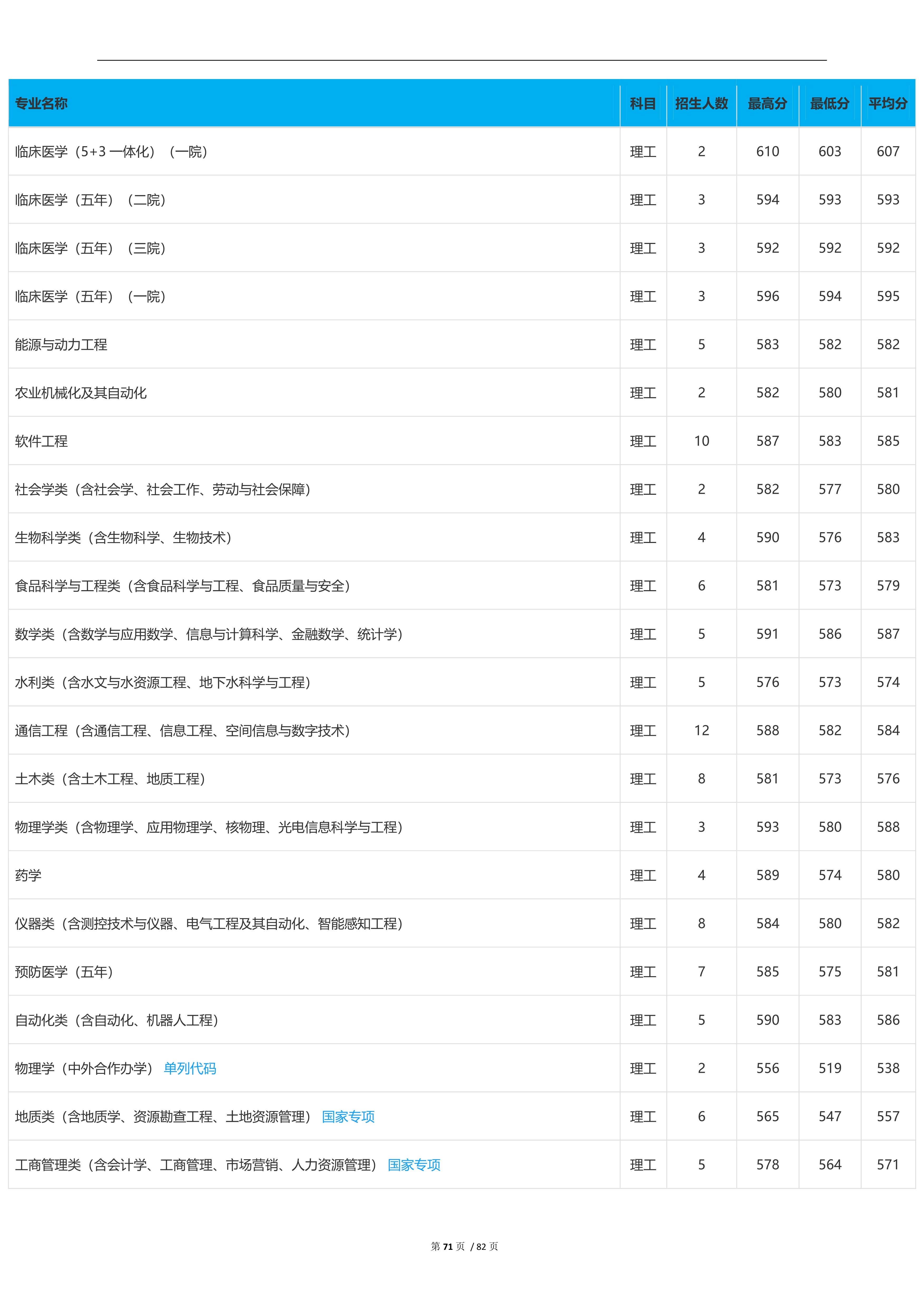 2022高考：吉林大学2021年在各省市本科招生的专业录取分数线