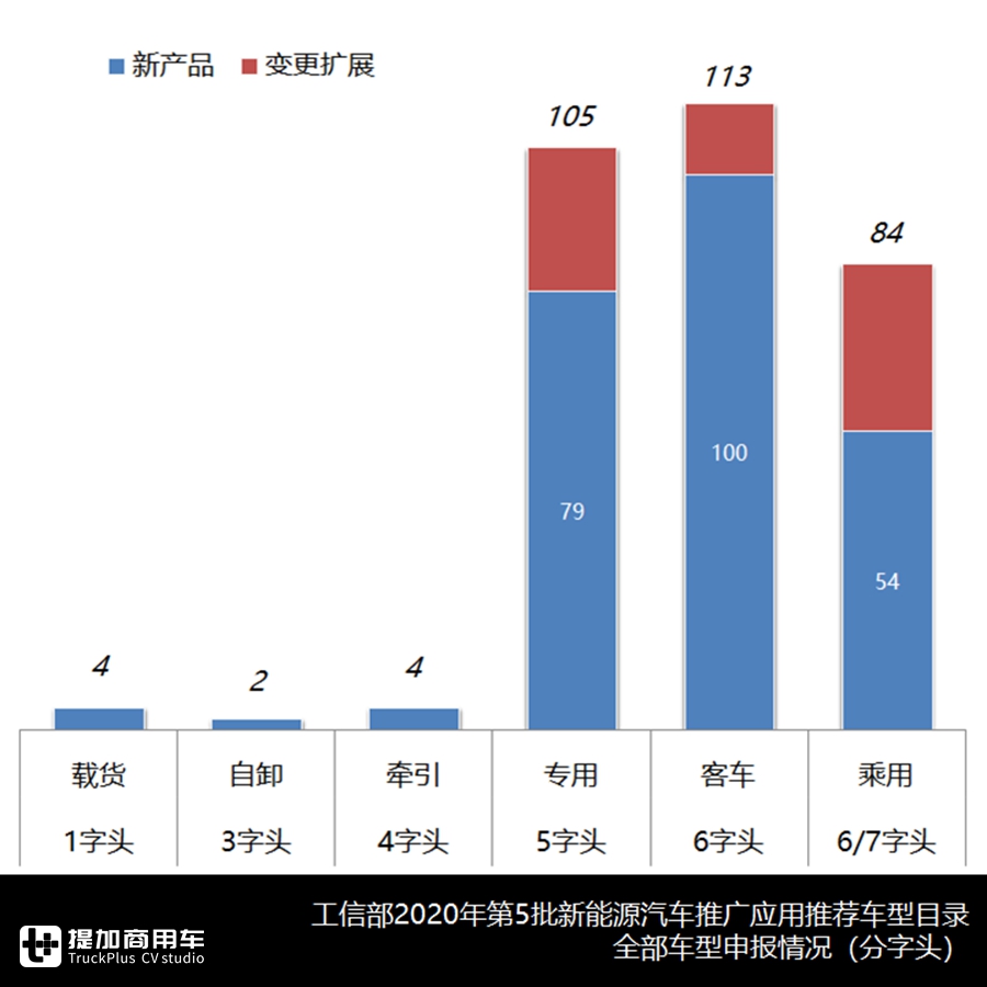 重汽电动牵引车,陕汽电动自卸车抢眼,新能源货车最新推荐目录解读