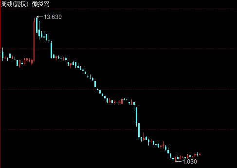 潮水褪去，曾经叱咤风云的P2P，或将在2020年彻底终结