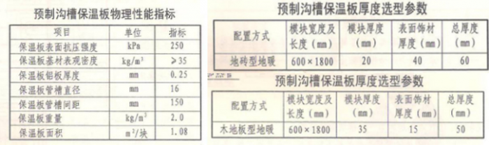 如何正确理解干式地暖标准的参数要求及其质量影响后果？