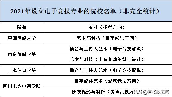 电竞系艺考(广东艺考｜电竞艺考将给艺考生多一种选择？还是多一个兴趣老师？)