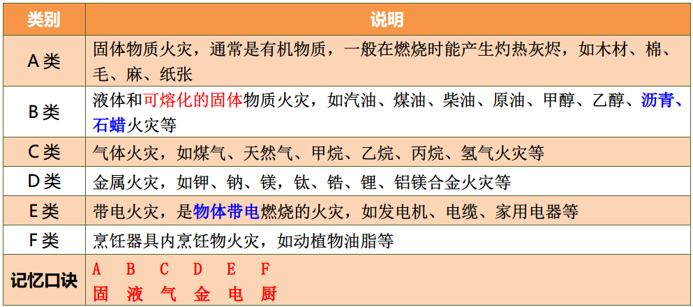 体力劳动强度分级标准,我国体力劳动强度分级标准