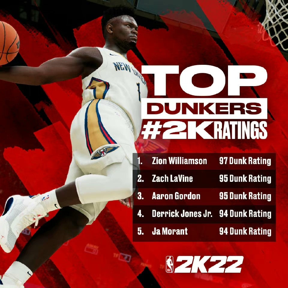 nba2k22为什么身高是尺(NBA2K公布球员能力值，四超巨并列第一，两人能力值遭詹姆斯质疑)