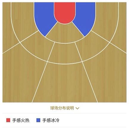 nba2k为什么进攻篮板(NBA2K：最实用的防守型C位，除了篮板统治力，抓帽也是不在话下)