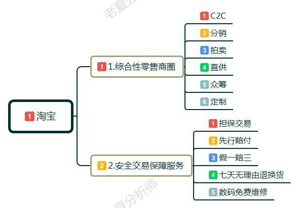 怎么开淘宝店（怎么开淘宝店不用进货）-第1张图片-科灵网