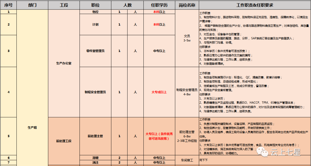 中石化加油员招聘（报名即将开始）