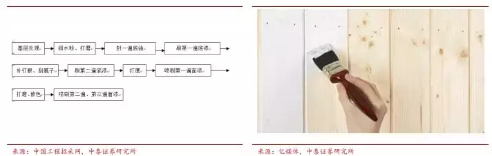 超详细，券商第一份装修攻略全文来了，价格公开，推荐收藏