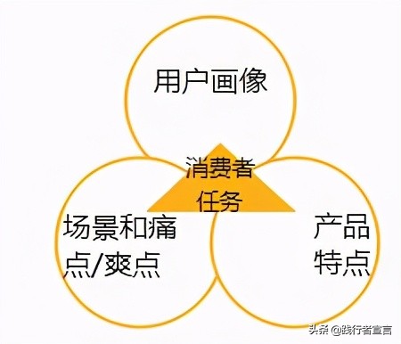品牌营销效果投放组合策略该怎么选择？