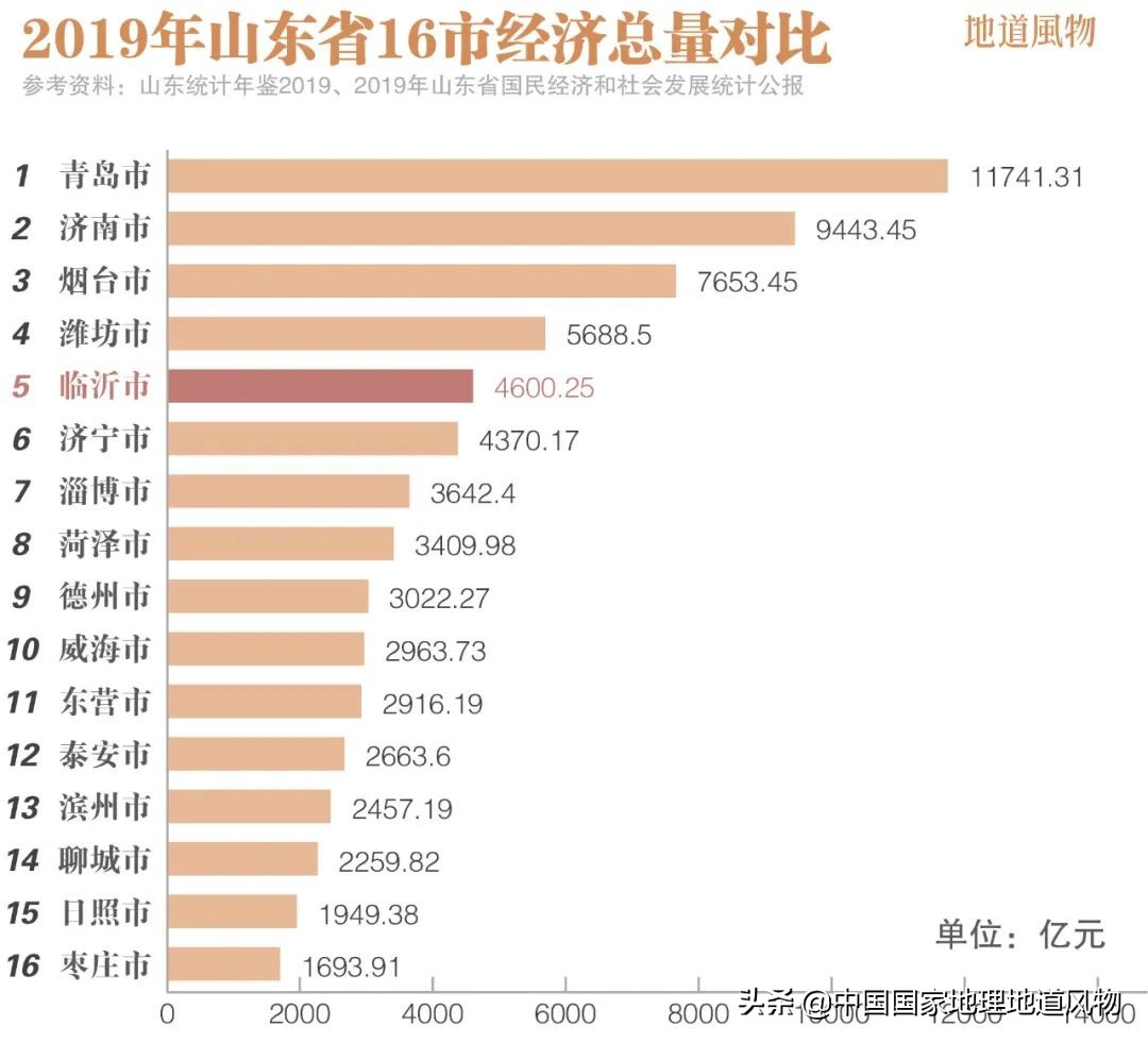 山东临沂属于哪个市（临沂市属于哪个省哪个市）-第39张图片-科灵网