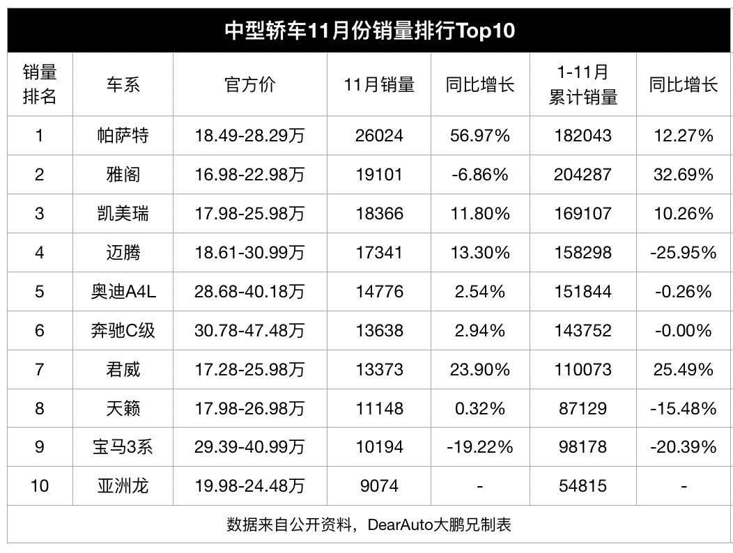 2024年中型轿车销量Top10排行榜：热销车型全面揭晓