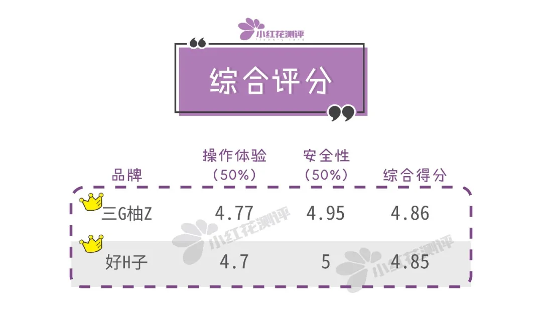 10款宝宝学饮杯测评：这款防漏效果差，不推荐