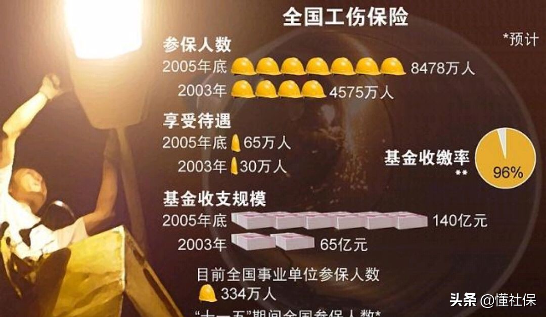 工伤保险的缴费比例,工伤保险的缴费比例是多少?