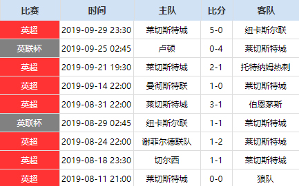 面对战绩不佳的狐狸城(复盘：莱斯特城冒险压上酿苦果，利物浦肋部防守值得重视)