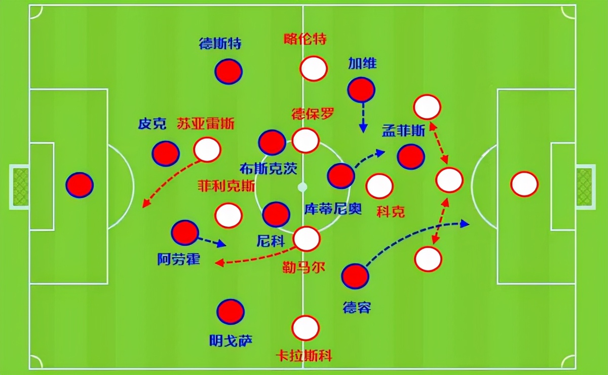 马竞vs巴萨(复盘巴萨0-2马竞：输给苏亚雷斯不丢人，怕的是用青训掺沙子)