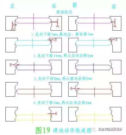 五金模具设计之图解旋切模