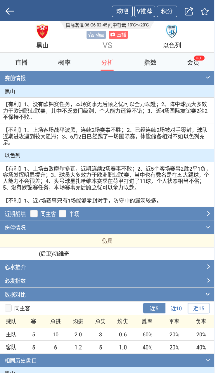 热身赛挪威vs以色列前瞻(足球友谊赛分析：黑山vs以色列，以色列作客宾至如归？)