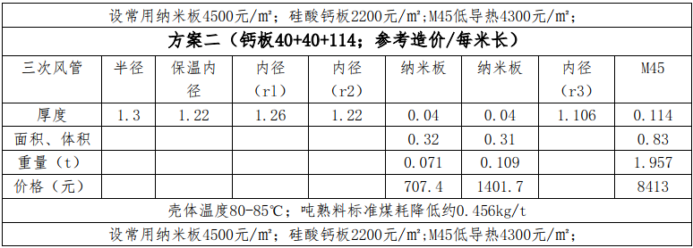 技术 | 三次风管热损分析与对措