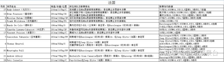 2012年世界杯国家队阵容(东京会奥运男篮12队阵容详细介绍)