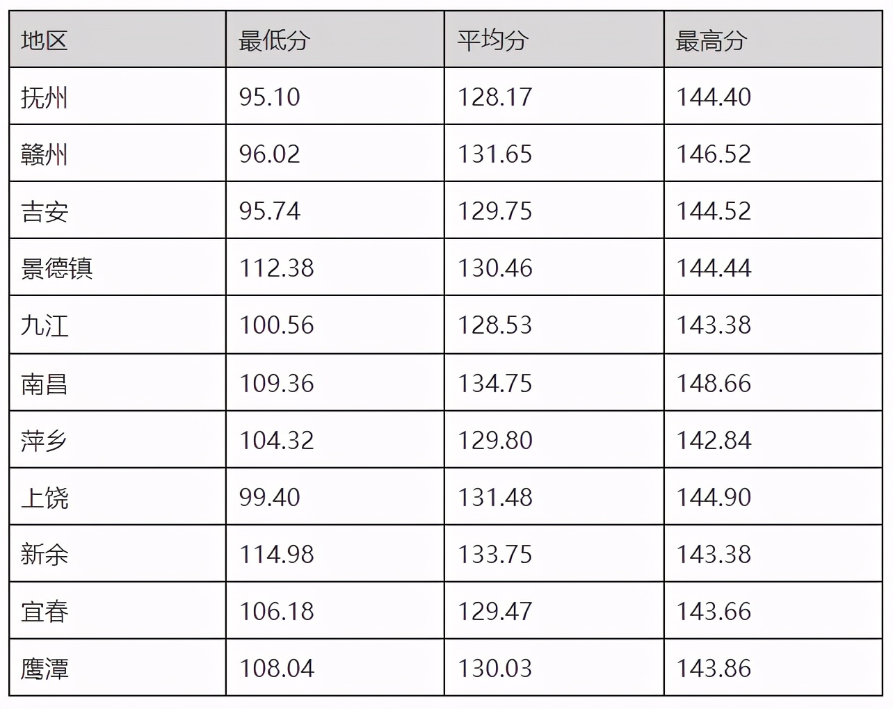 竞争惨烈！2021年公务员考试一个偏远乡镇岗位几千报名