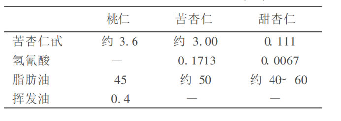 用数据说话：“巴旦木”有毒，多吃有害，请勿大量馋嘴…