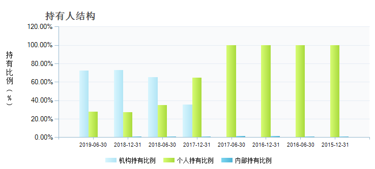 跟踪机构买基金 