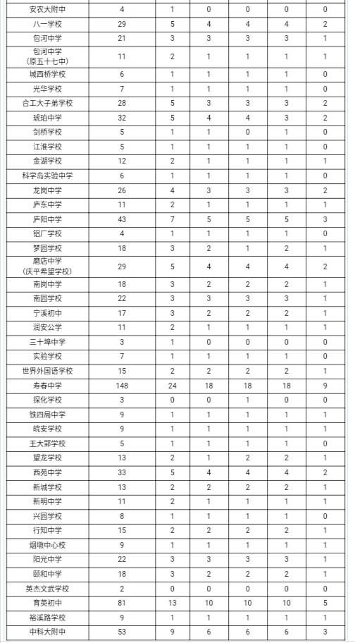 十年来合肥进步最大的一所初中，多次弯道超车，成功的秘诀在哪里