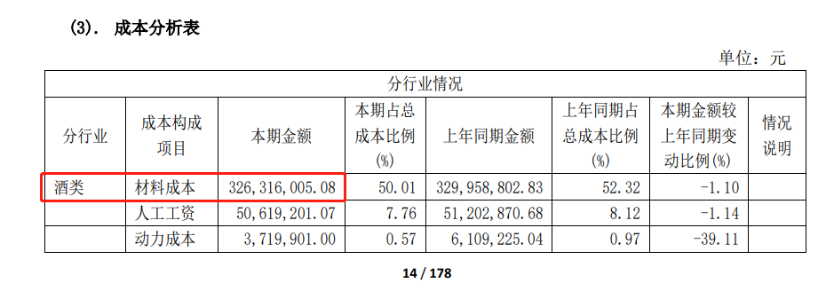 让酒精飞一会：舍得酒业暴雷，2亿元买酒精，是真是假？