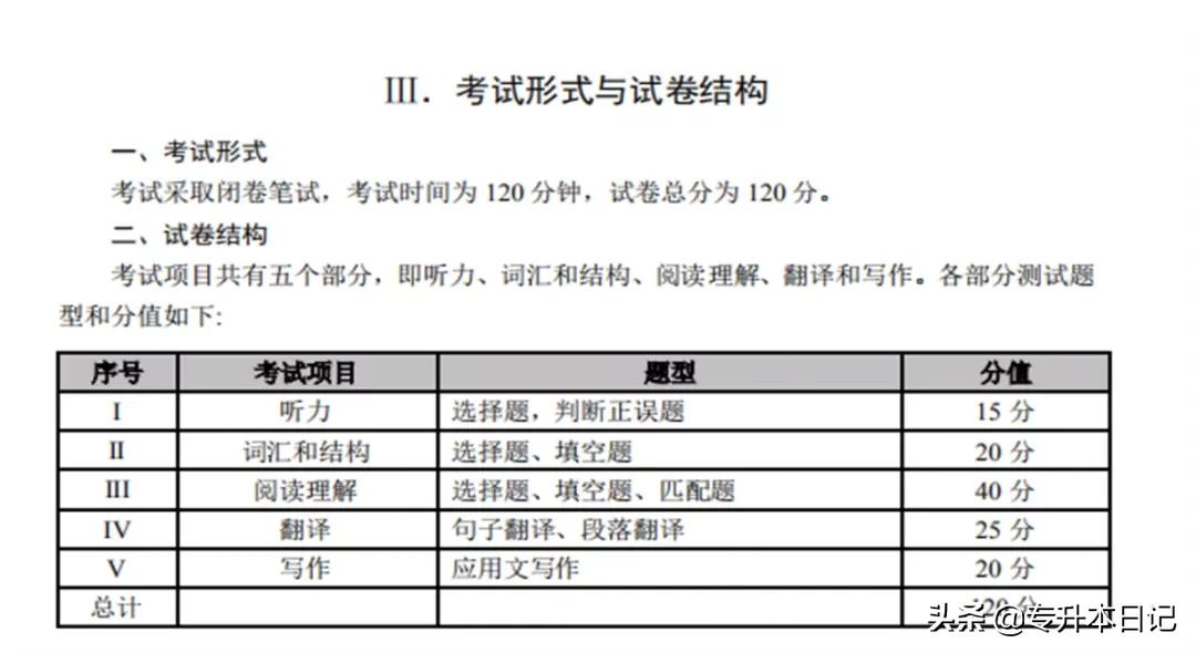 专升本英语该怎么学 英语怎样提分方法介绍-第1张图片-01彩票游戏网 专升本英语该怎么学 英语怎样提分方法介绍-第1张图片-01彩票游戏网