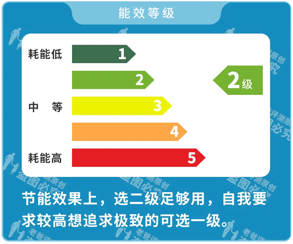 单开(kai)门冰箱一般尺寸长宽高(gao)（冰箱尺寸四开门(men)尺寸多少）-第7张图片-悠嘻资(zi)讯网