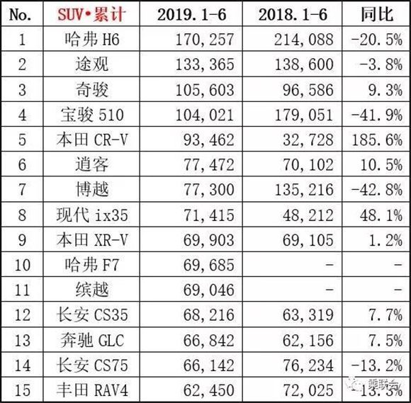 本月suv销量排行榜_2019年销量最好的suv