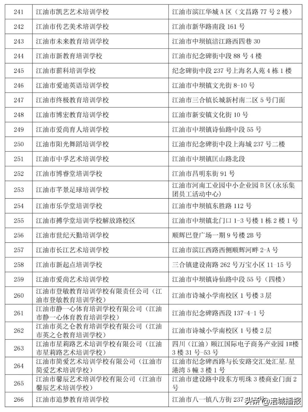 绵阳7家培训机构被省上点名曝光！！家长慎选！(附举报电话、邮箱)