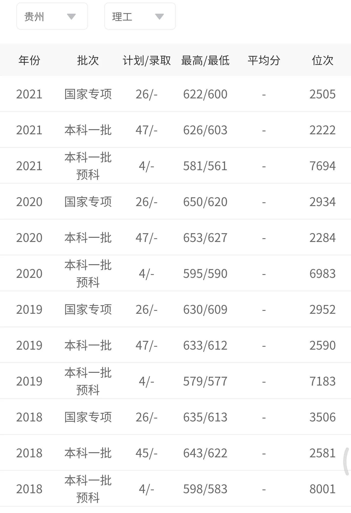 高考院校数据解读：北京邮电大学（2021）