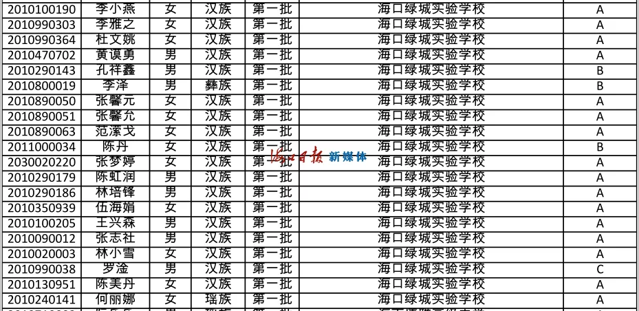 速看!海南公布中招提前批、第一批第一段录取名单