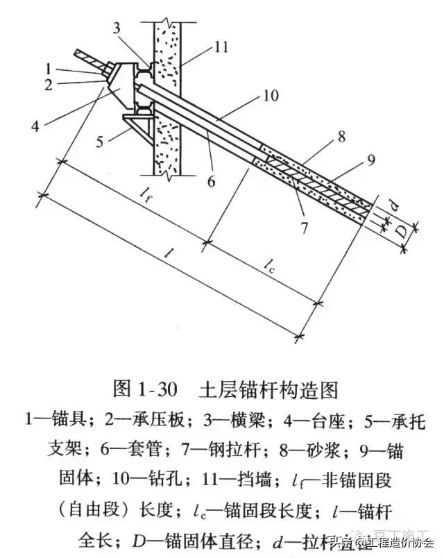 深基坑、高边坡、高支模等危险之地，如何管理才能化险为夷？