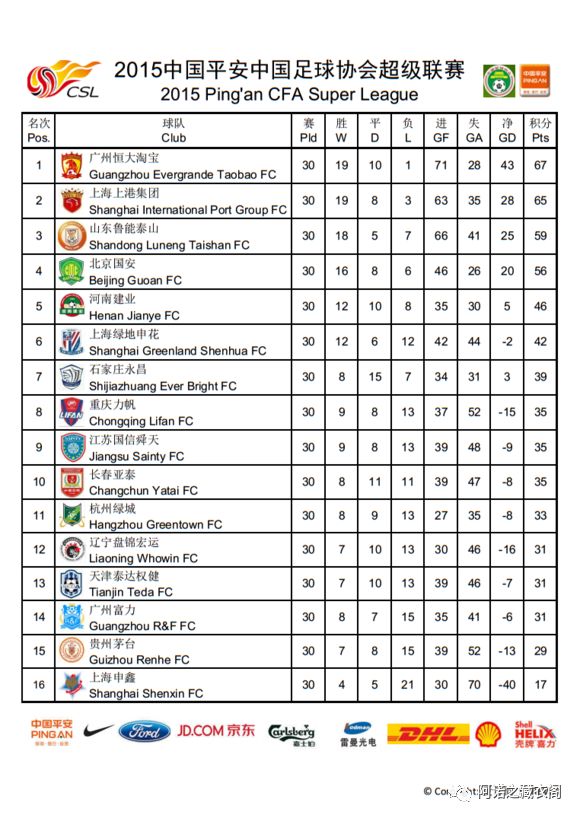 2015年广州恒大亚冠决赛(穗月风云-17:2015广州恒大再次夺得亚冠冠军，联赛卫冕却更惊险。)