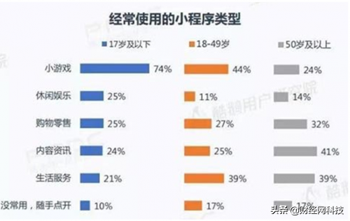 微信小游戏黑灰产“潜伏” 治理亟待进一步落实