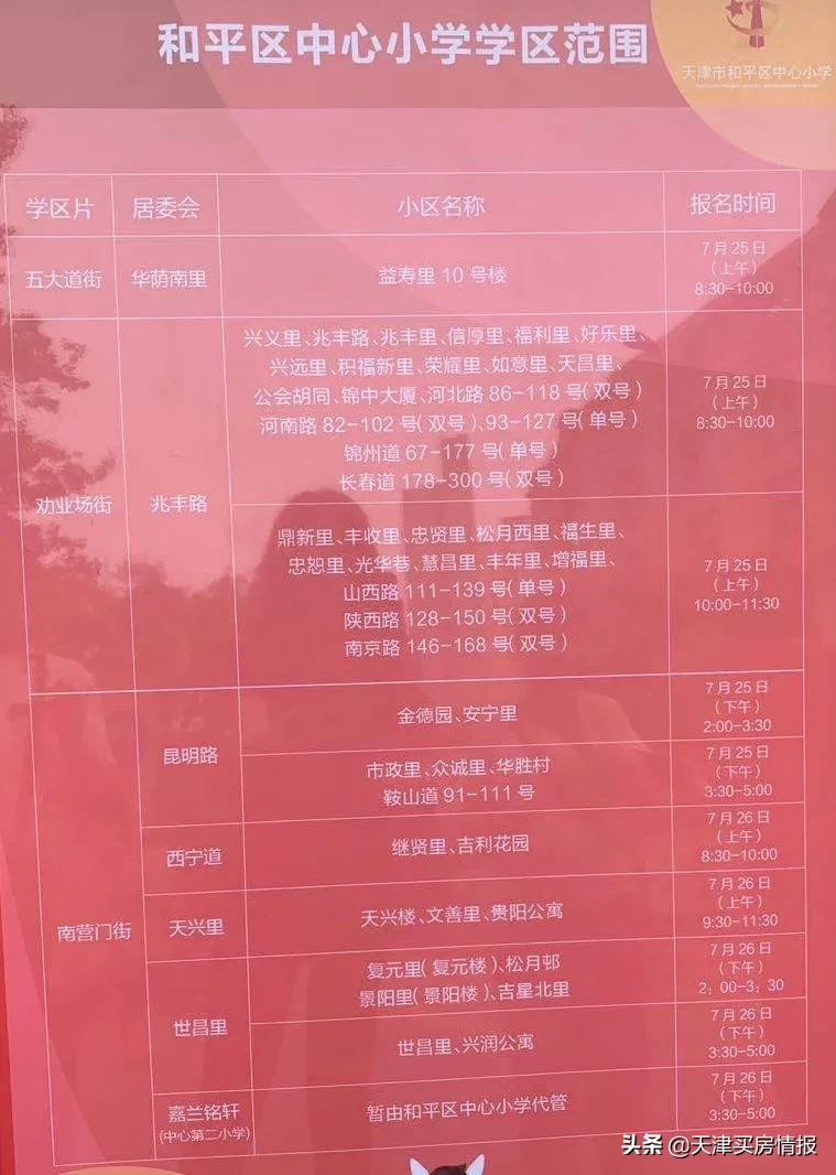 注意！天津这些小区实行“六年一学位”！学位被占用怎么查？