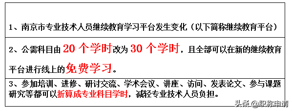 2020职称新变动之继续教育，南京可免费修学时，附流程攻略
