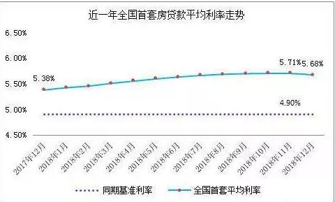 10月8日实施新房贷利率政策，首套房是现在买还是迟点买更划算？