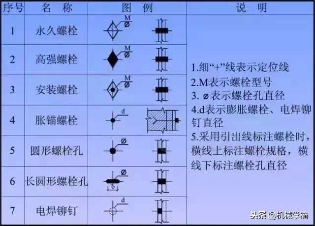 3分钟内看懂钢结构图纸的技巧