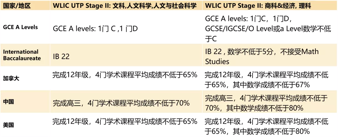 劳瑞尔知识大全！从学校优势到录取信息，通通都在这里