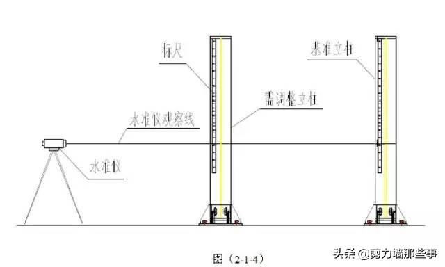 钢结构施工要点有哪些？怎么进行操作？