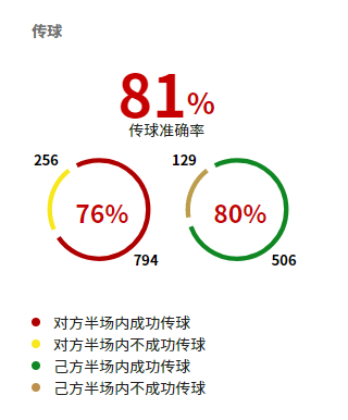 万比萨卡这什么操作(万比萨卡：最出色的新生代防守球员，他是否能成为世界最佳右后卫)