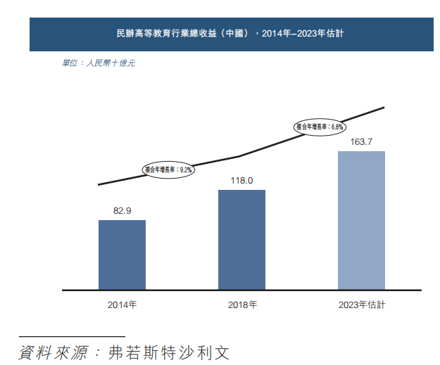 在希望的田野上：希望教育行业环境分析