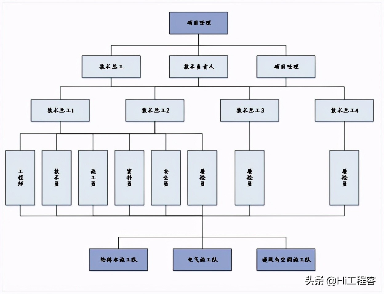 xx办公建筑施工总承包机电安装工程施工组织设计