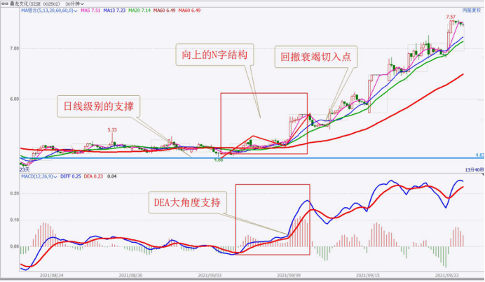 怎樣做好3到5天的短線交易？