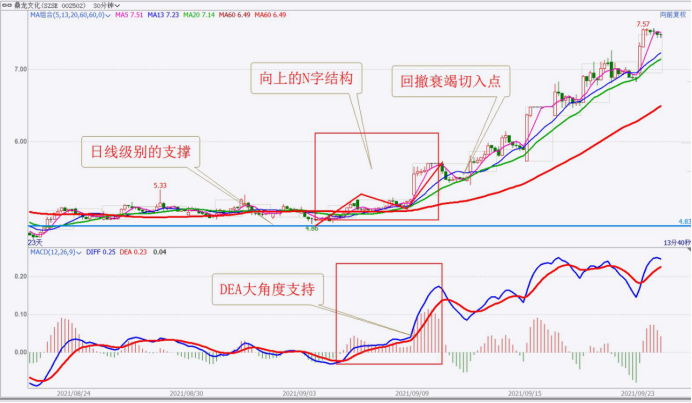 怎样做好3到5天的短线交易？