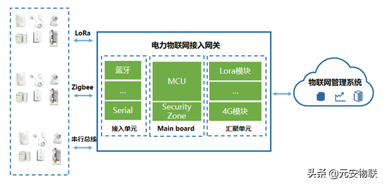 智能化管理，实现真正的电力物联网