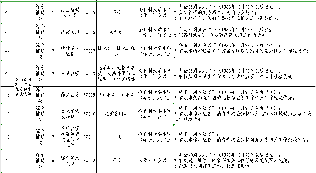 仁寿招聘（重磅）