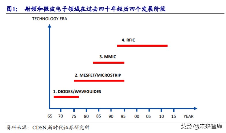 射频前端行业深度报告：国内产业投资逻辑与上市公司分析